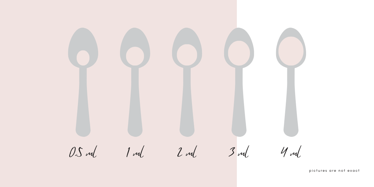5 spoons showing the amount of filler in ml - Blossom Cosmetic Clinic in York