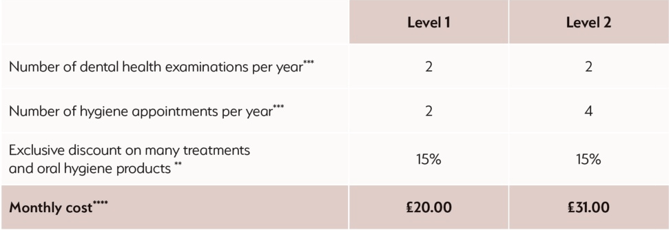 Dental Membership Plans