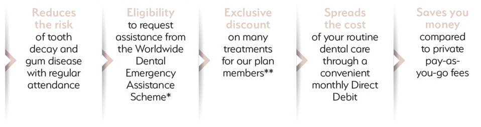 Dental Membership Plans